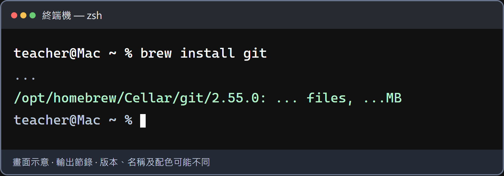 Homebrew 裝完 Git 的樣子。檔案數與容量已省略，版本數字也可能不同。最後 git --version 有版本號就可使用；原本 Apple Git 正常的人不用為了版本不同再裝一份。