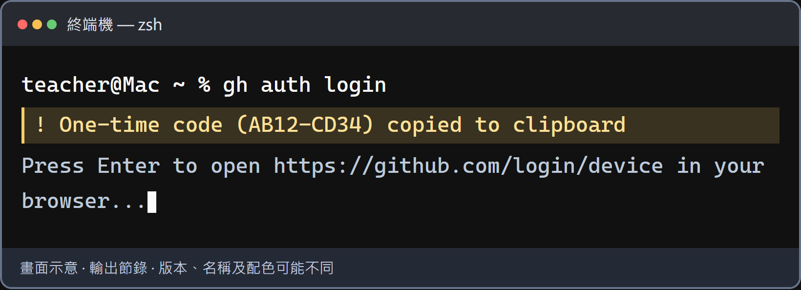 新版：驗證碼已複製，按 Enter 開啟瀏覽器。按 Enter 開啟 GitHub 網頁，確認是自己的帳號，將你自己終端機的代碼貼進網頁，依畫面繼續並授權。不要輸入示意圖的 AB12-CD34；完成後回到終端機等候登入結果。
