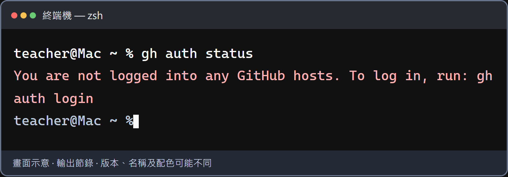 工具已安裝，但還沒有登入任何 GitHub 帳號。輸入 gh auth login，依前面的選單與瀏覽器步驟完成登入，再跑一次 gh auth status。