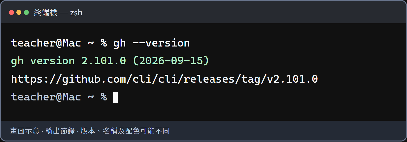 看到 gh version 就能做登入。gh 已可使用，繼續下一頁的 gh auth login。版本與日期可以不同；這一步只檢查安裝，還沒完成 GitHub 登入。